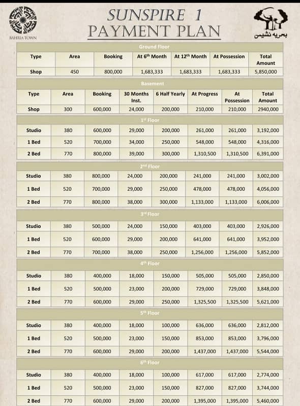 Prime Location 520 Square Feet Flat In Bahria Nasheman Is Available 4