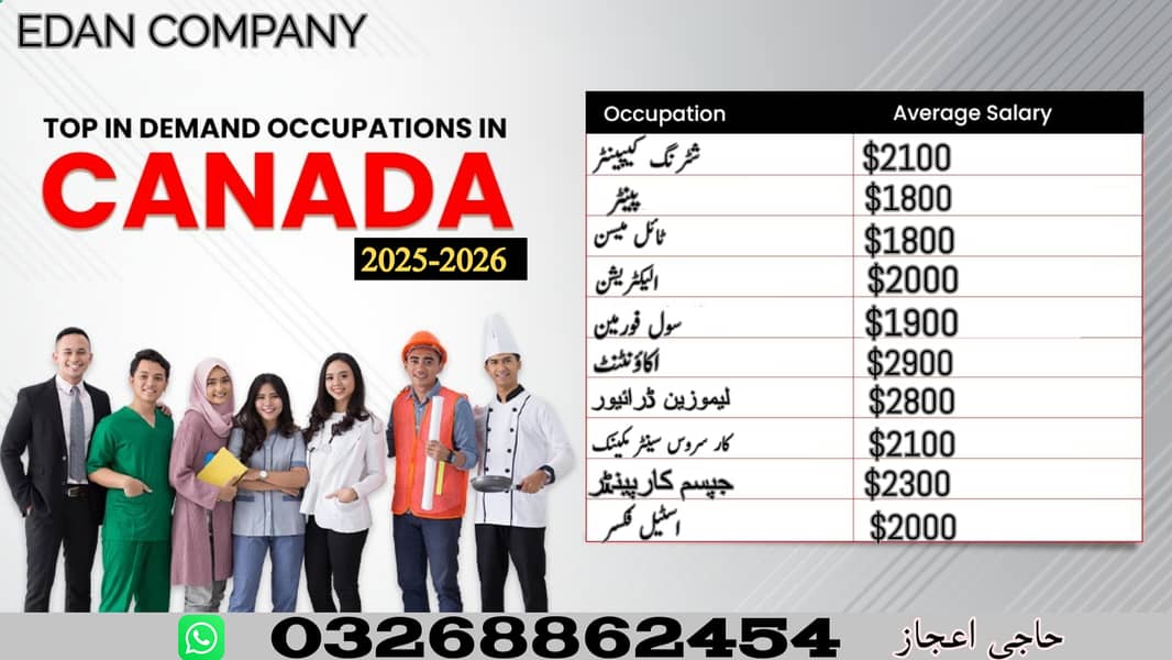 Jobs in Canada, Canada Jobs , job , visa , Staff , vacancies Availabl 0