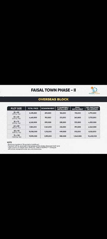 Faisal Twon phase 2 overseas Block plot Available on installment 0