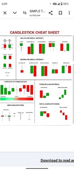 Forex Trading book