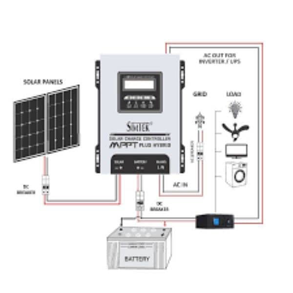 simtack mppt control 2