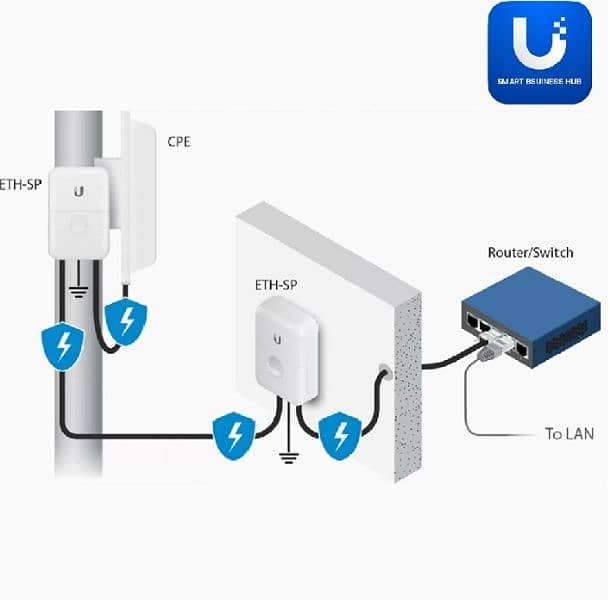 ubnt surge protector 1