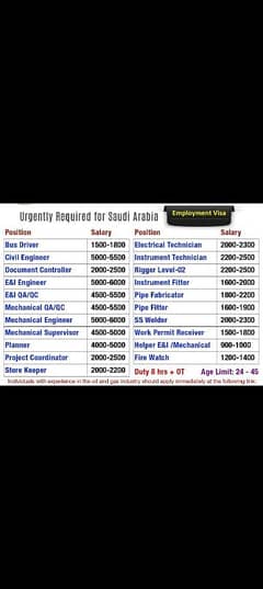 jobs available in Saudia Arabia