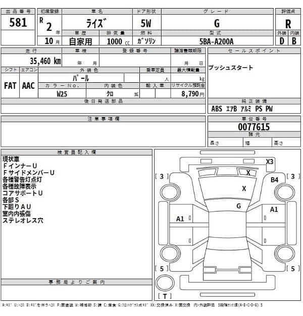 Toyota Raize 2020 5