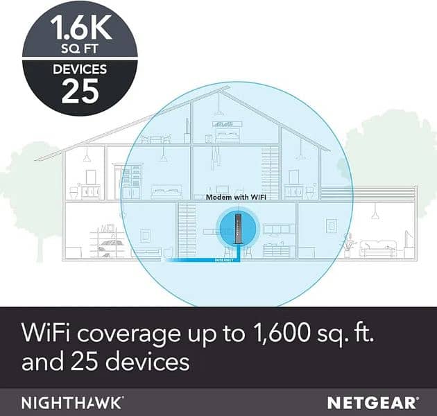 NETGEAR C6300 AC1750 WiFi Cable Modem Router 1