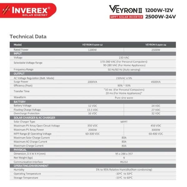 inverex inverter for sale 5