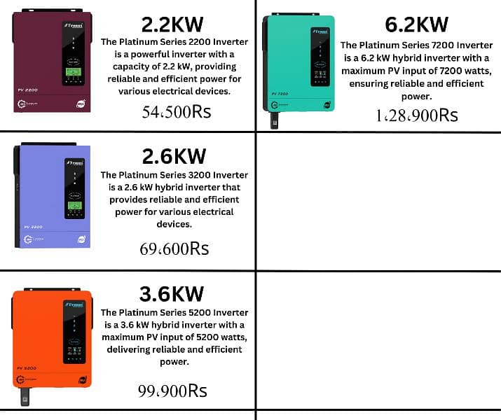 Fronus Hybrid inverters 0