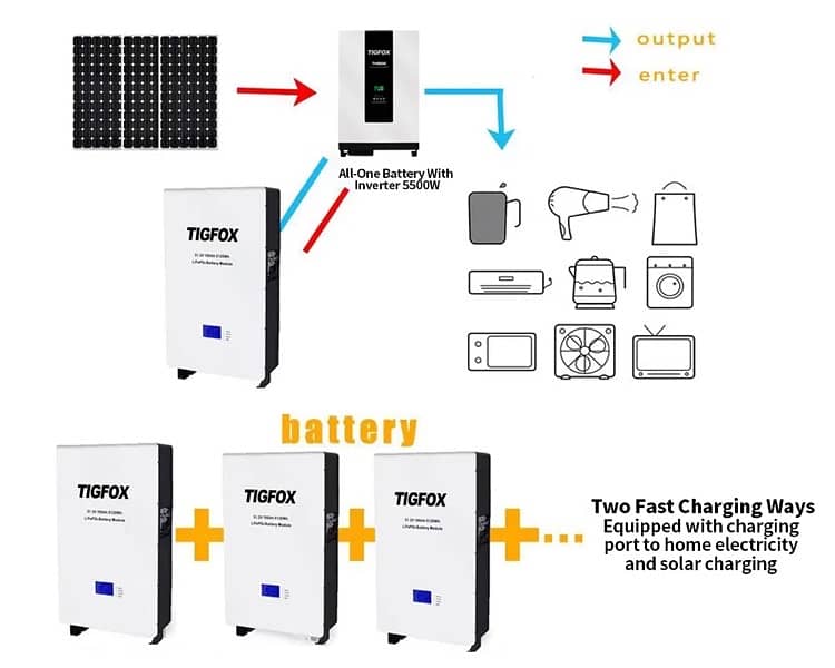 TIGFOX off grid hybrid 48v battery wallmounted 51.2v 100ah 5