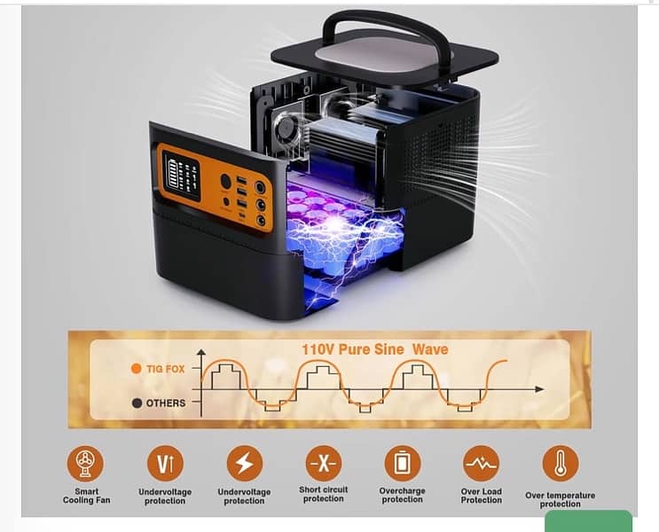 TigFox Portable Lifepo4 Lithium Battery Power Station 1000W 500W 2kw 2