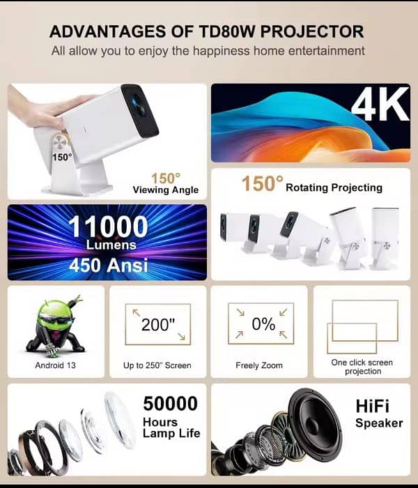 ThundeaL 4K Full HD Projector FHD TD80W Android WiFi 3D Home Theater 8