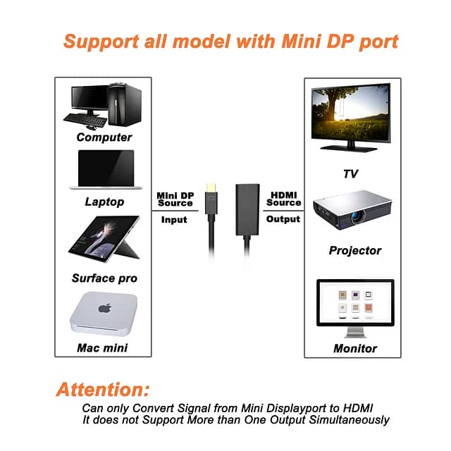 onn. Mini Displayport To Hdmi Adapter 1