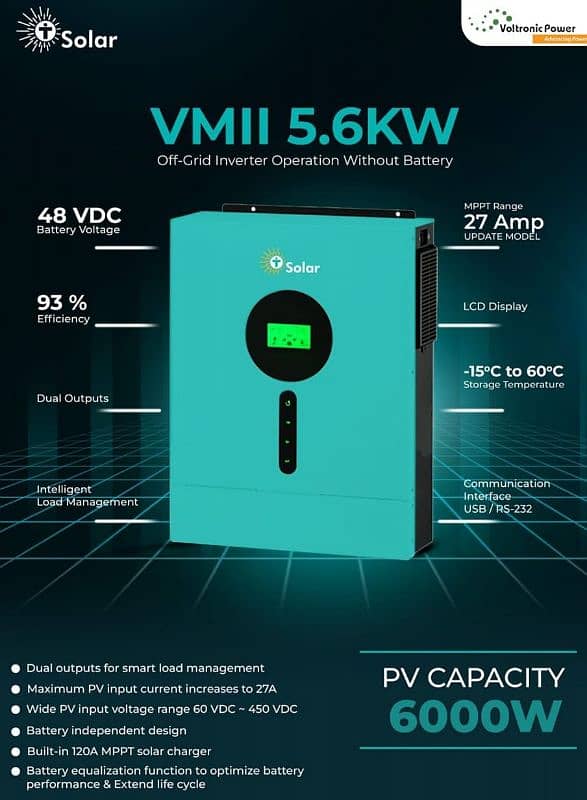 Tesla Solar Inverters IP-65 0