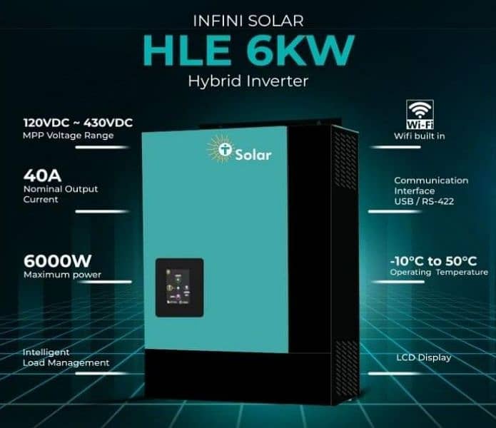 Tesla Solar Inverters IP-65 1