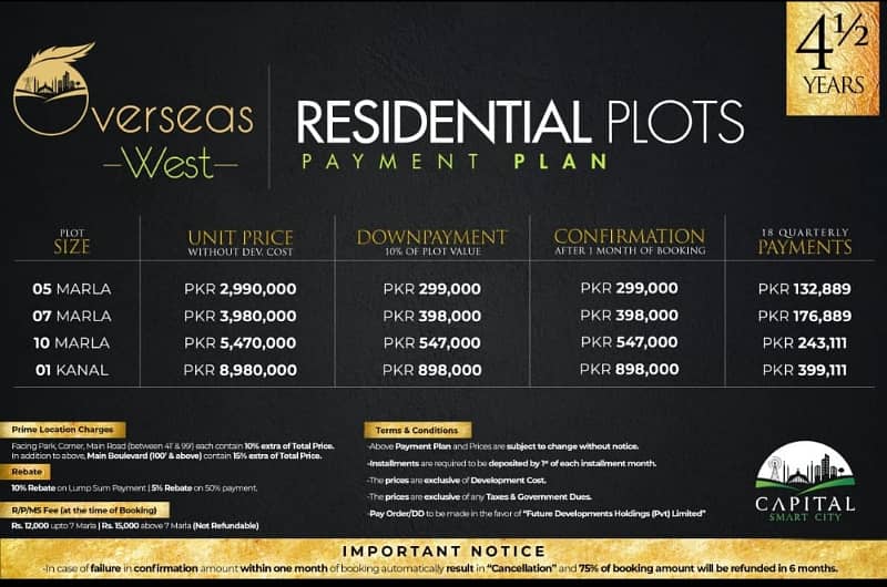 5 Marla Plot Available For Sale In Overseas West Block 0