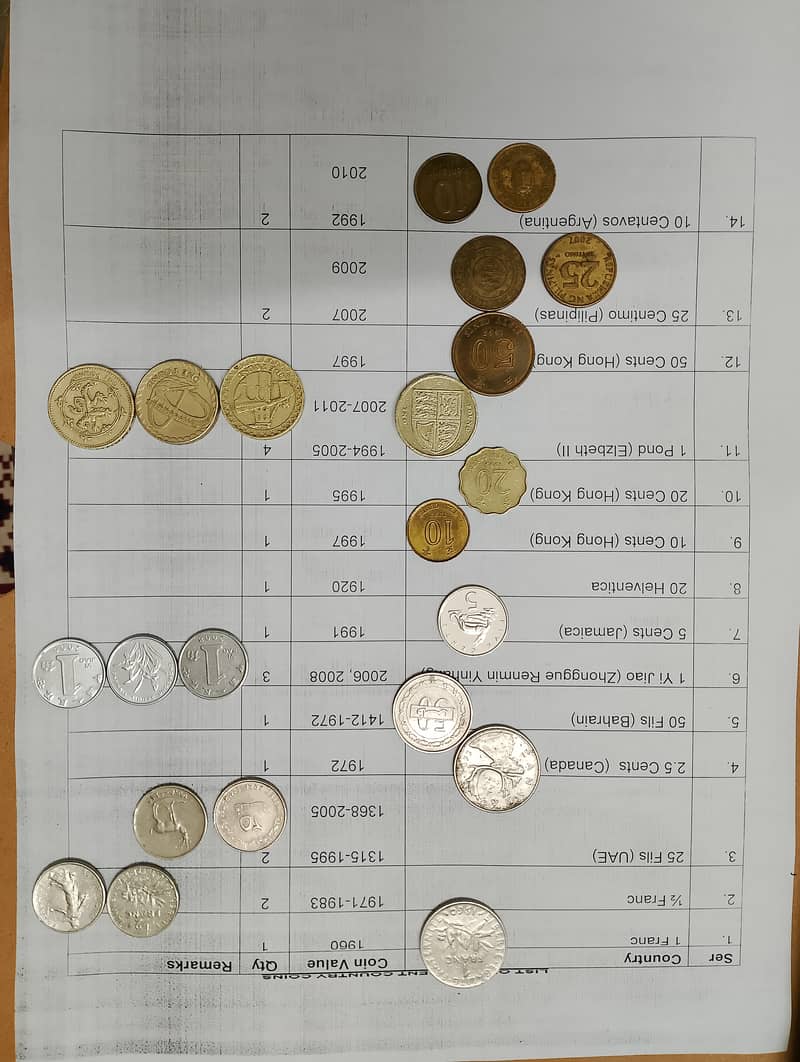 DIFFERENT COUNTRY COINS FOR SELL 0