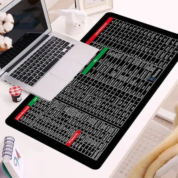 Keyboard Pad with Office Excel Software Shortcuts – Mouse Pad 0