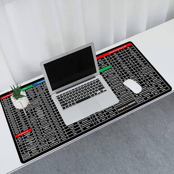 Keyboard Pad with Office Excel Software Shortcuts – Mouse Pad 1