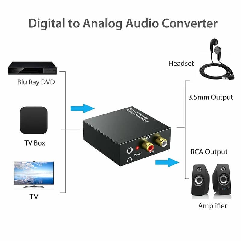 Scart to HDMI Converter, Scart input HDMI output Full HD 720P/1080P 15