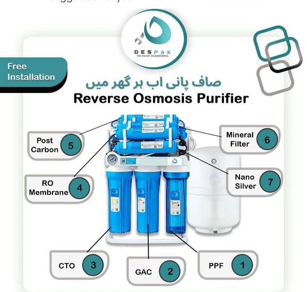 Water purifier | water filter | Ro Water filter plant 1