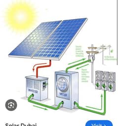 solar panels installation system what apps N 03457924724