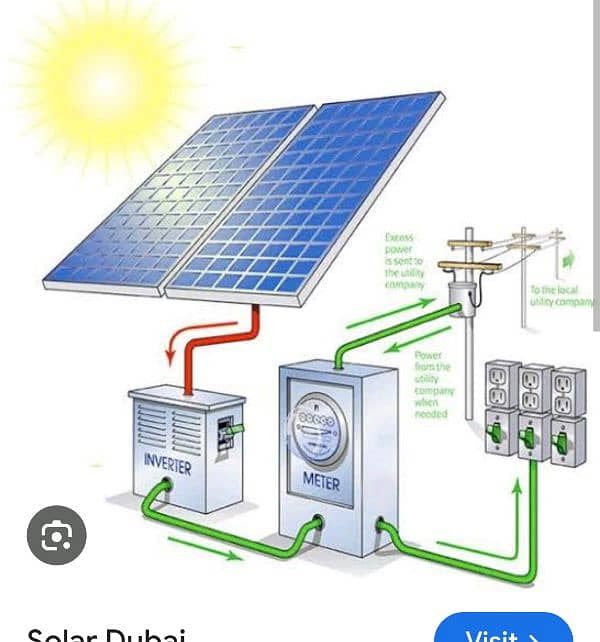 solar panels installation system what apps N 03457924724 0