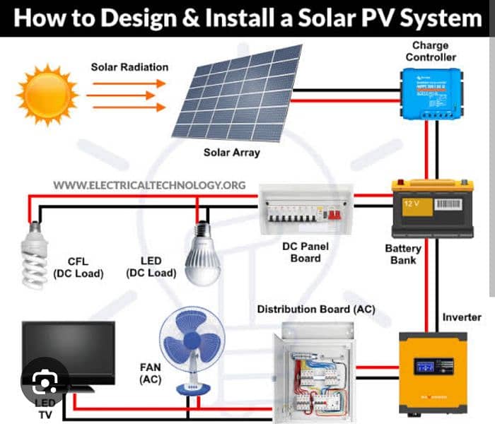 solar panels installation system what apps N 03457924724 5