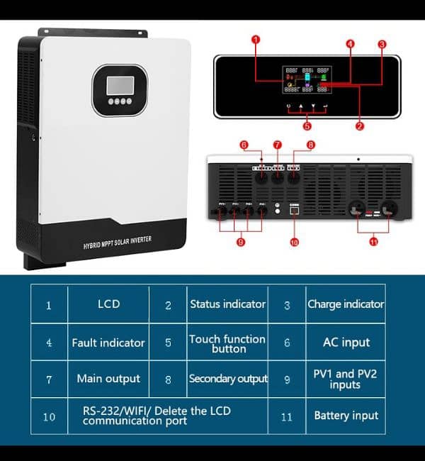 10.5 kW inverter 2