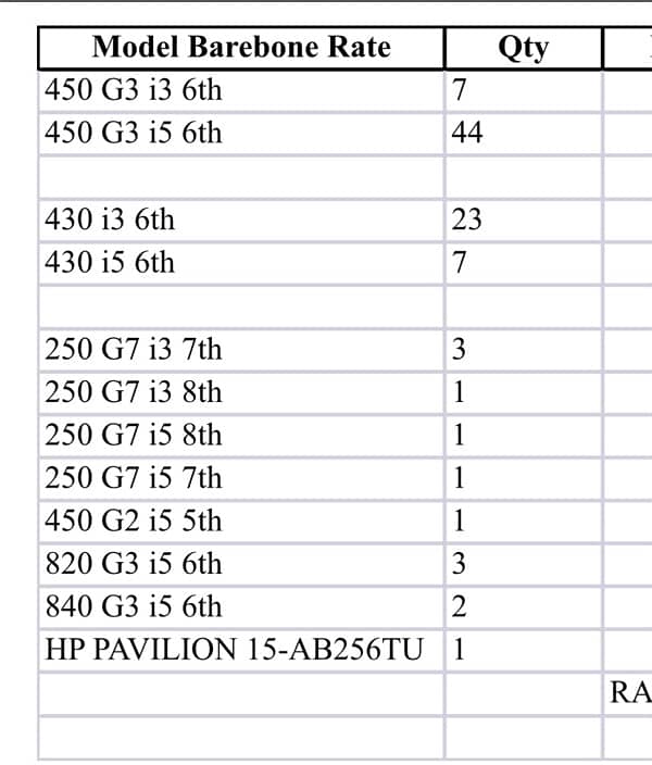 NEW HP 96PCS STOCK AVAILABLE 6th 7th 8th Generation 0