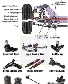 New Model Suspension available