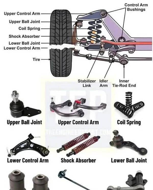 New Model Suspension available 0