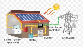 Ansari Solar Solutions