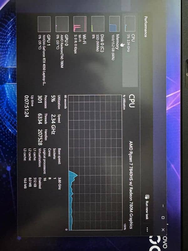 Lenovo LOQ Ryzen 7 7840HS + RTX 4050 6gb +16gb ddr5 ram 5600mhz 2