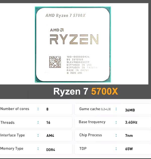 AMD RYZEN 7 RYZEN 5 ALL Processors 0