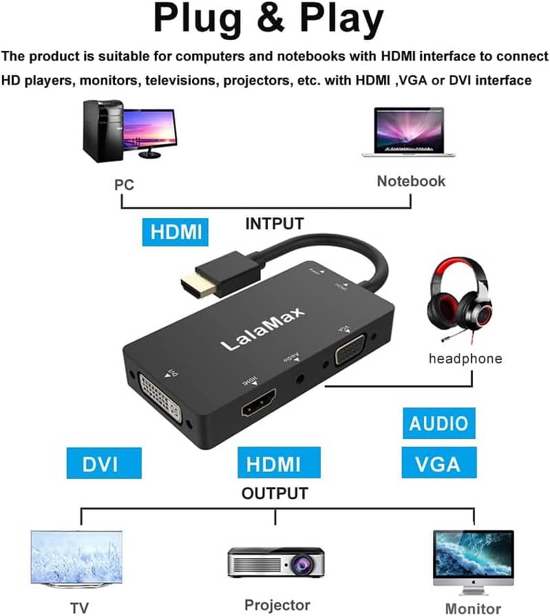 HDMI to SCART Composite Video Converter Stereo Audio Adapter SKY HD B 17