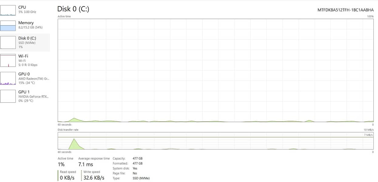 HP Victus AMD Ryzen 5 7535HS RTX 2050 Gaming Laptop 7