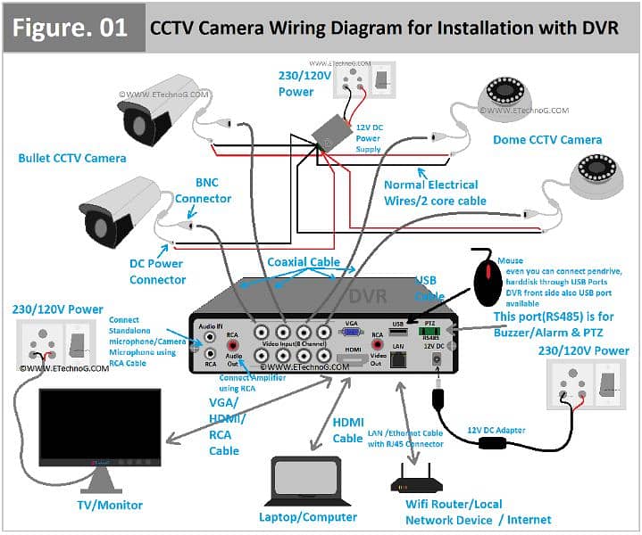 cctv camera installation and repair 0