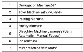 Packaging Machines Mannual Setup