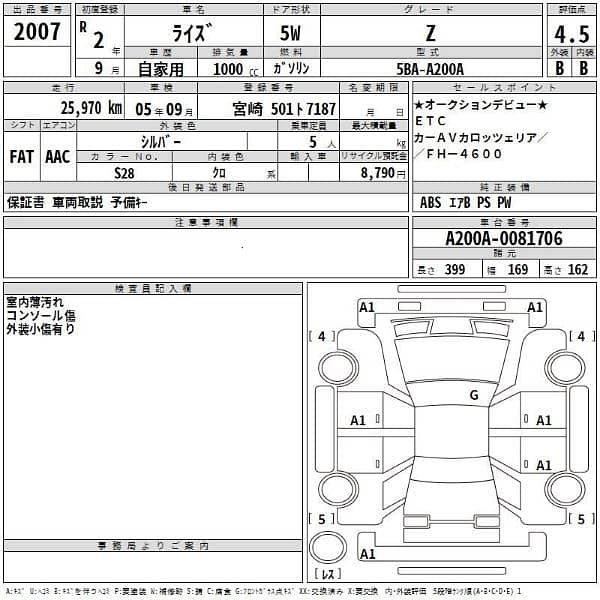 Toyota Raize 2020 14