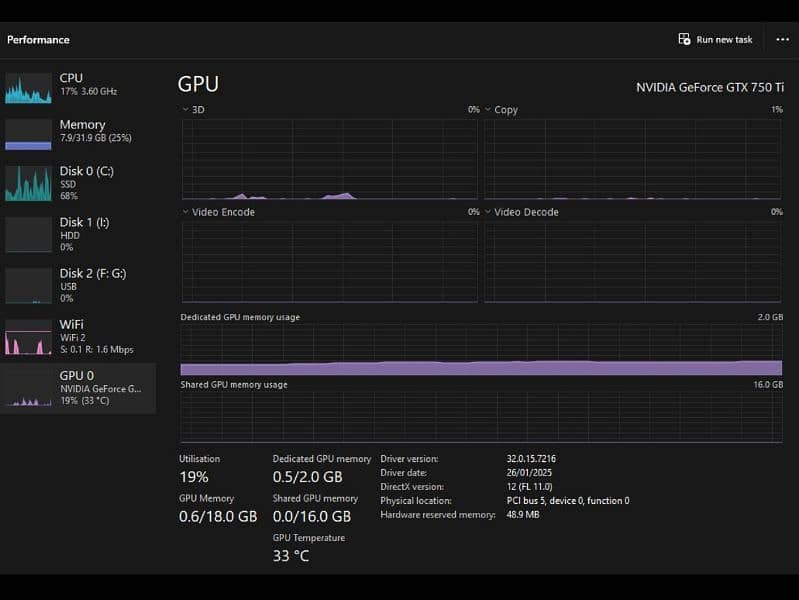 HP Z420 Best for 3D Rendering, Video Editing & Gaming, GTX 750 Ti, 3