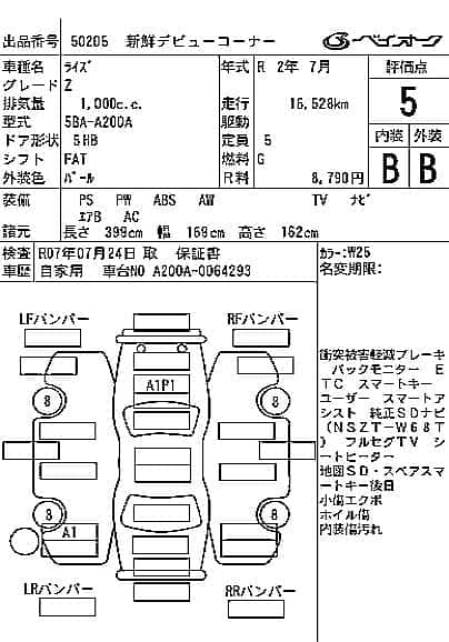 Toyota Raize 2020 3