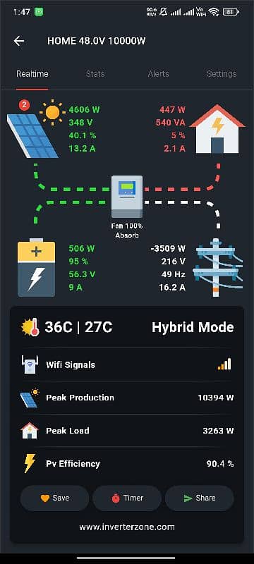 Solar Wifi Dongle by inverterzone | Solar Wifi App 1