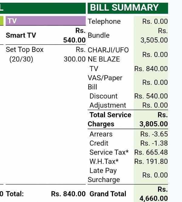 PTCL Set Top Box. Used for Smart TV. 4