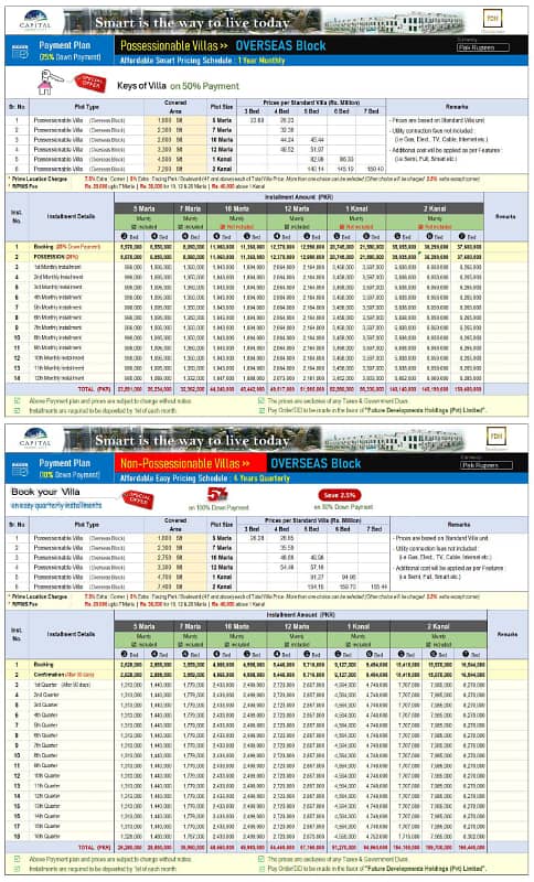 Villas Houses Available On Cash n Instalments Capital Smart City 5