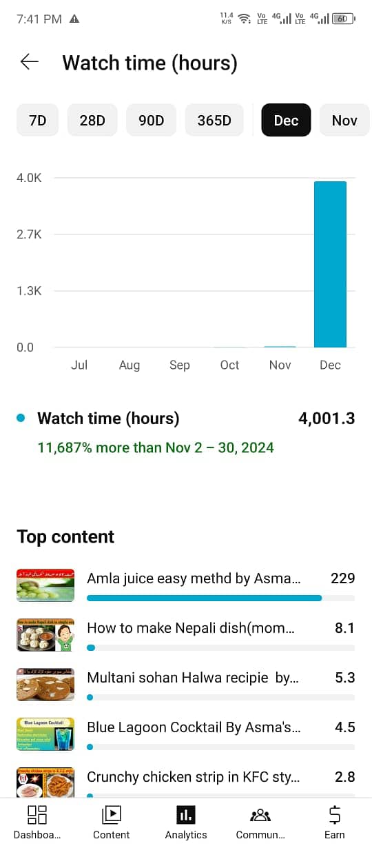 1k subscriber 4k watch time nondrop get 50k to 80k views on your video 11