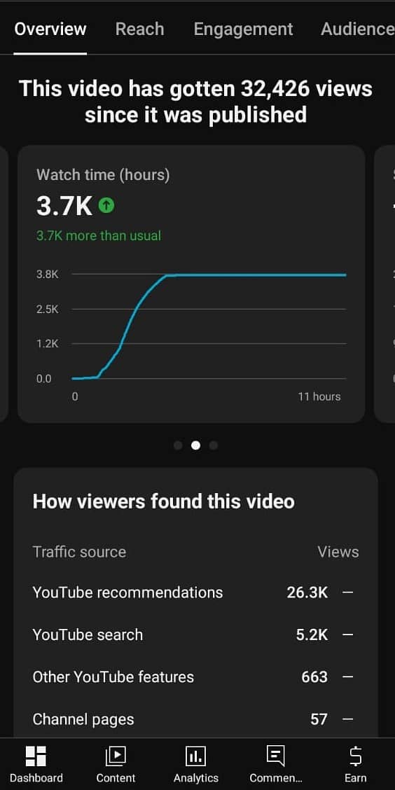 1k subscriber 4k watch time nondrop get 50k to 80k views on your video 14
