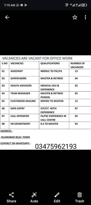 we are hiring for office work in Islamabad. . . Whatsapp:03475962193 0