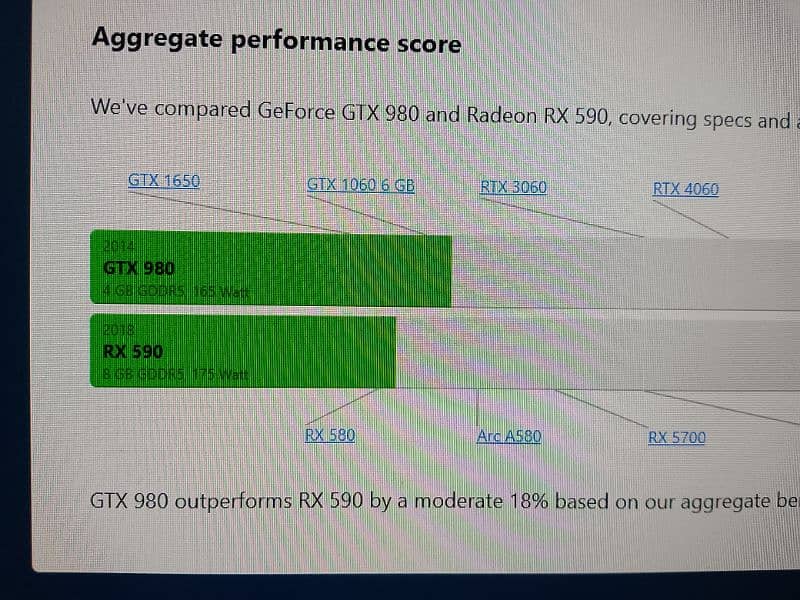 GTX 980 4GB Gddr5 better than rx 590 4gb 3