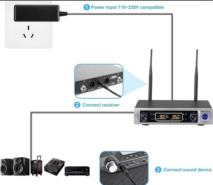 HOTEC UHF Wireless Microphone System with Dual Headset Microphones. 4