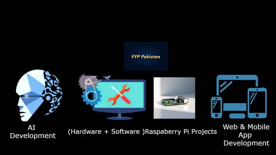 Final Year Project (FYP Pakistan) 0