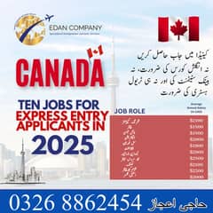 Jobs For male And female / Company Visa / Jobs In Canada